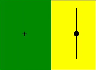 Two-panel blind spot demo: green panel with a centered plus sign and yellow panel with a vertical line and dot—used to reveal the visual blind spot